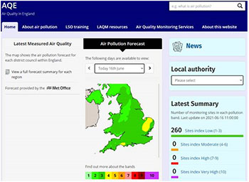 Air Quality Forecast